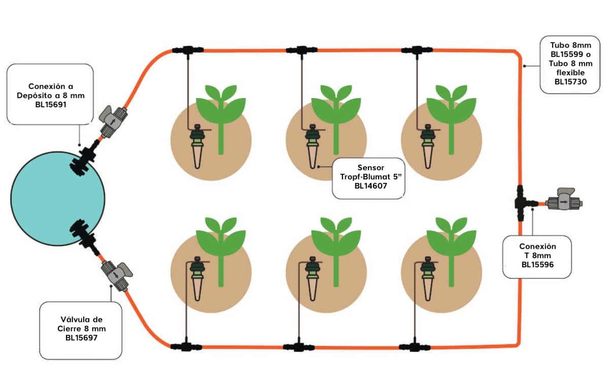 Sistema de riego Blumat