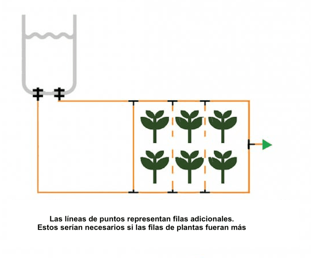 CÓMO DISEÑAR UN SISTEMA BLUMAT ALIMENTADO POR GRAVEDAD - Mountainside Orgánicos