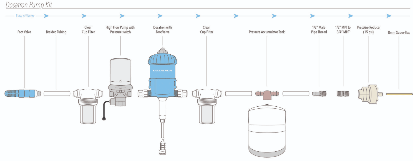 Kit de Bombeo Dosatron