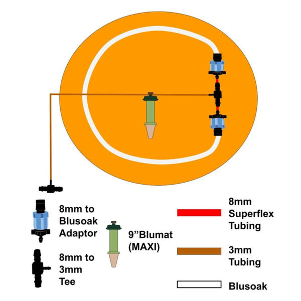 Blumat Kit de Riego Automático Tipo Anillo con Blusoak para Macetas de -  Mountainside Orgánicos